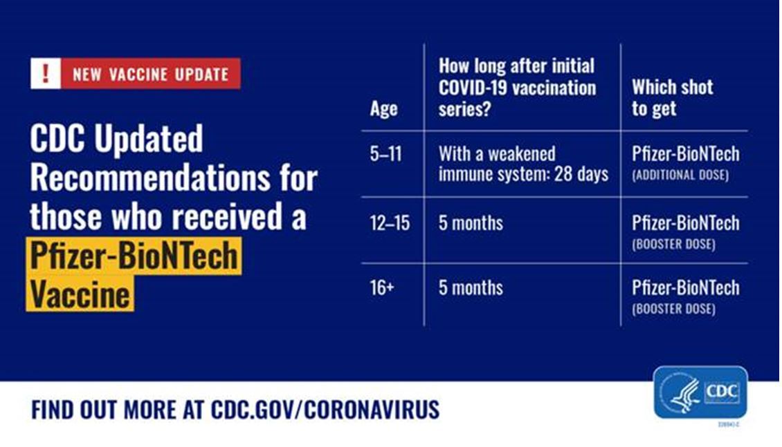 vaccine update